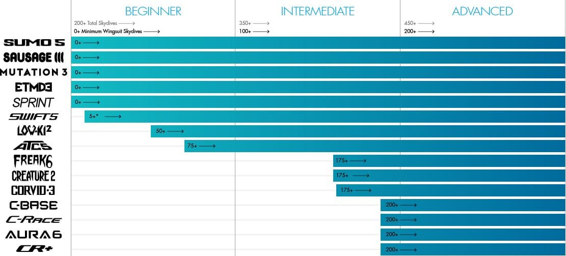 Skills chart